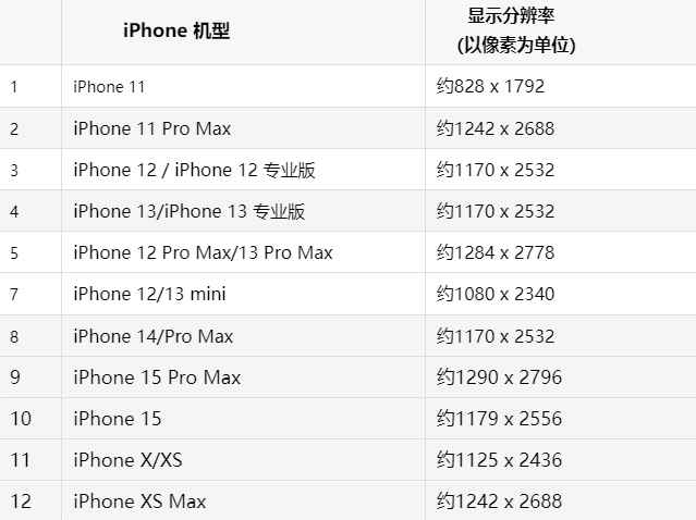 苹柯城果维修分享iPhone主屏幕壁纸显得模糊怎么办