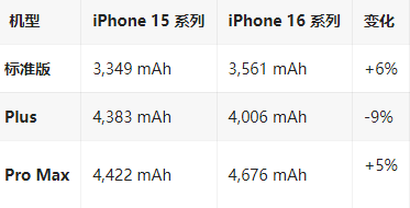 柯城苹果16维修分享iPhone16/Pro系列机模再曝光