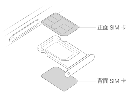 柯城苹果15维修分享iPhone15出现'无SIM卡'怎么办 