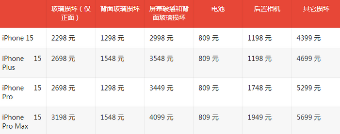 柯城苹果15维修站中心分享修iPhone15划算吗