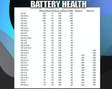 柯城苹果手机维修分享iOS16.0.2值得升级吗 
