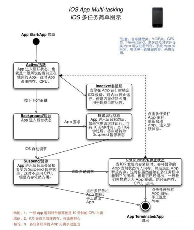 柯城苹果手机维修分享iPhone 为什么不加大内存 