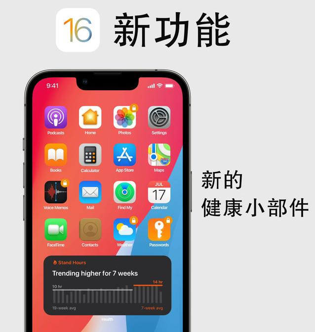 柯城苹果手机维修分享iOS16新功能汇总 